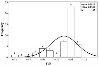 Yeast Starter as a Biotechnological Tool for Reducing Copper Content in Wine